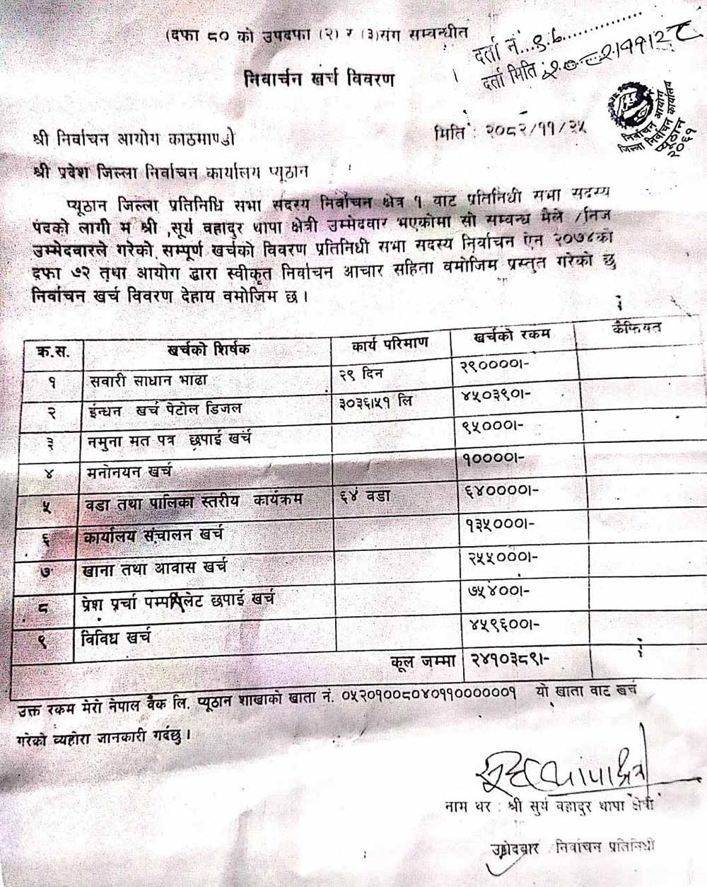 सुर्य थापाको चुनावी खर्च २४ लाख