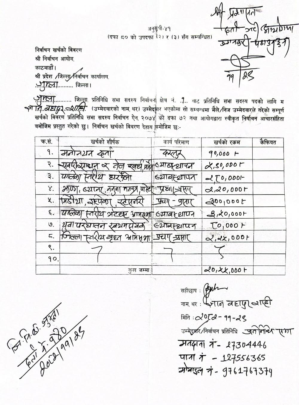 ज्ञानेन्द्र शाहीको चुनावी खर्च २० हजार ५५ हजार